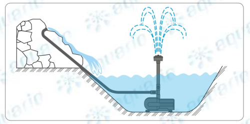 Насос фонтанный AQUARIO AFP-120 1352