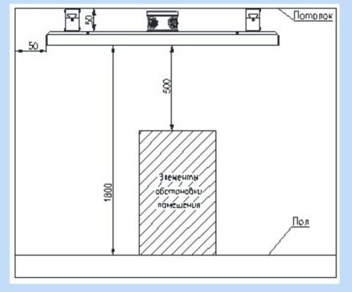 Инфракрасный нагреватель Луч-Термо 06K