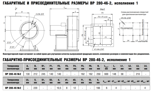 Вентилятор радиальный ВР 280-46 № 2 эл.дв. 0,75/1500 об/мин