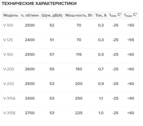Канальный вентилятор Naveka V-100 (пласт. корпус, мотор-колесо ebm-papst)
