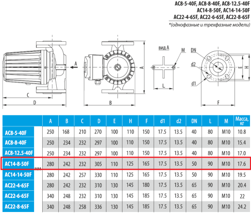 Насос циркуляционный AQUARIO AC 14-8-50F до 415 л./мин., 280 мм, фланцевый