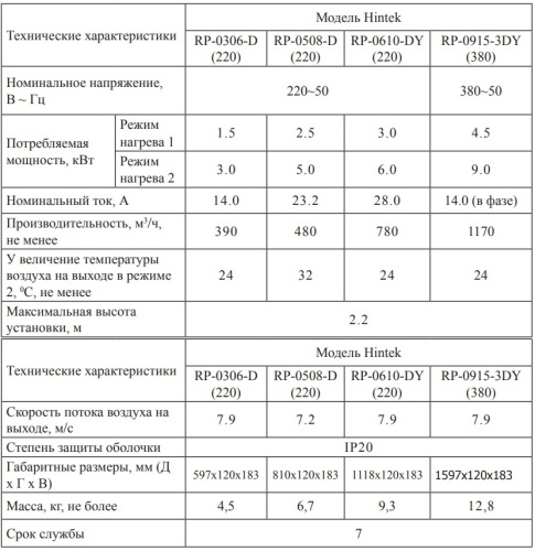Воздушно-тепловая завеса Hintek RP-0915-DY (380)
