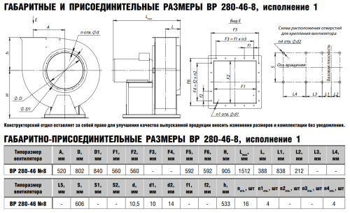 Вентилятор радиальный ВР 280-46 № 8 эл.дв. 30/750 об/мин