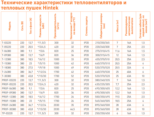 Тепловентилятор Hintek Т-18380