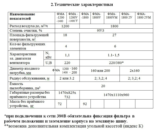Фильтр механический передвижной ФМА-1200К