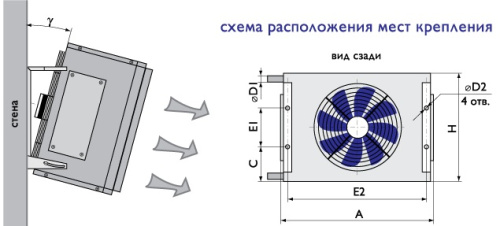 Тепловентилятор Гольфстрим ТВВ – 43 Р (220)