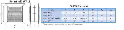 Вентилятор оконный O.ERRE SMART 30/12 A/R реверс, с автомат. жалюзи