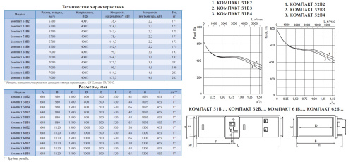 Вентиляционная установка Арктос Компакт 51В3