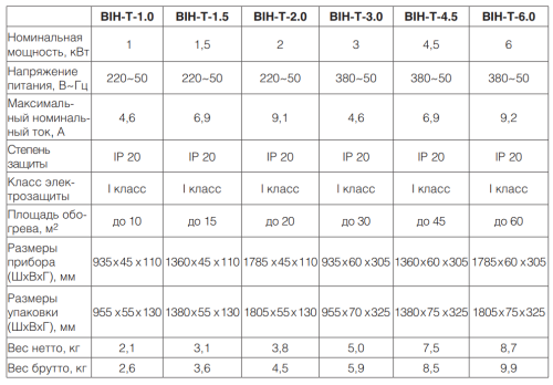 Инфракрасный обогреватель BALLU BIH-T-1.0-E