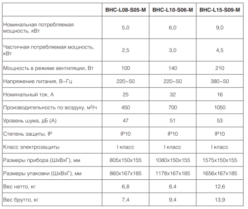 Воздушно-тепловая завеса BALLU BHC-L08-S05-М