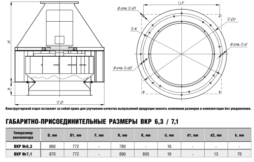 Крышный вентилятор ВКР № 7,1 эл.дв. 4/1000 об/мин