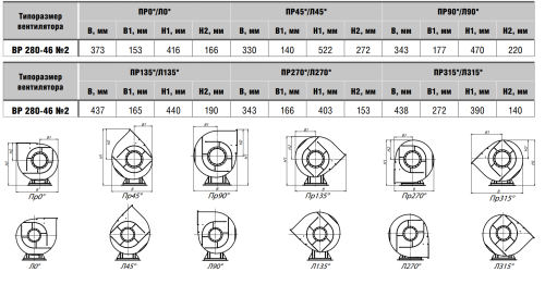 Вентилятор радиальный ВР 280-46 № 2 эл.дв. 0,75/1500 об/мин