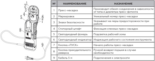 Электрический пресс-инструмент ROMMER с чемоданом