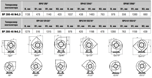 Вентилятор радиальный ВР 280-46 № 6,3 эл.дв. 7,5/750 об/мин