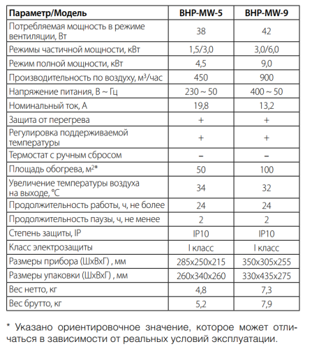 Тепловая пушка BALLU BHP-MW-9