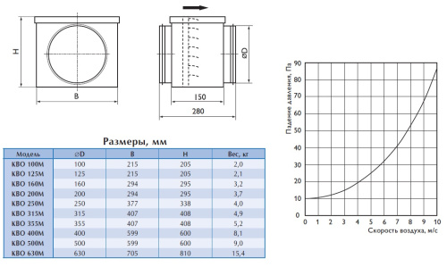 Обратный клапан КВО 355