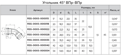 Угольник 45° ВПр 22x22 пресс, нержавеющая сталь Rommer