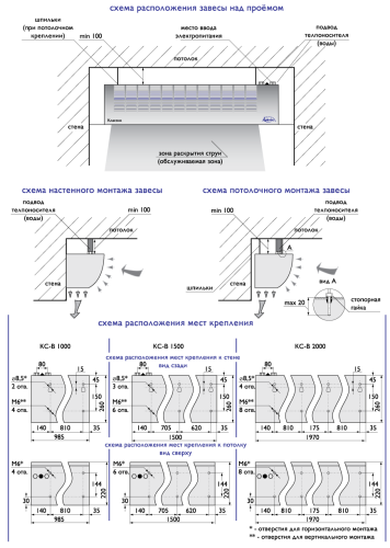 Воздушно-тепловая завеса Арктос КС - В - 2000 А