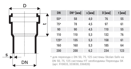 Труба 58 длина 250 мм SKEM Ostendorf Skolan Safe бесшумная канализация