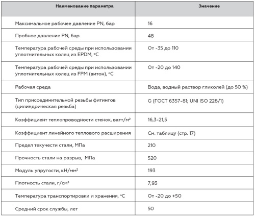 Труба из нержавеющей стали 22x1,2 Rommer, штанга 4м, SUS 304
