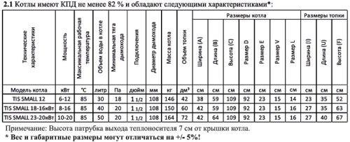 Котел твердотопливный 20кВт TIS SMALL 20