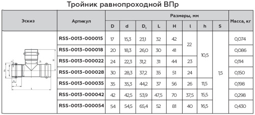 Тройник ВПр 28 пресс, нержавеющая сталь Rommer