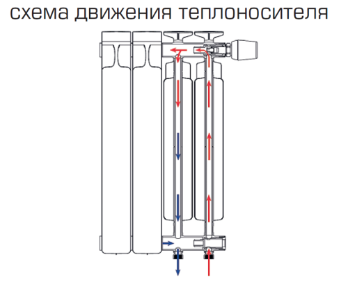 Биметаллический радиатор STOUT TITAN VENTIL 350 - 12 секций, нижнее справа, белый RAL 9016