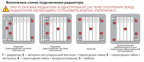 Биметаллический радиатор Rommer Optima Bm 500 - 4 секции, боковое, белый RAL9016