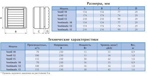 Вентилятор оконный O.ERRE VENTIL 12