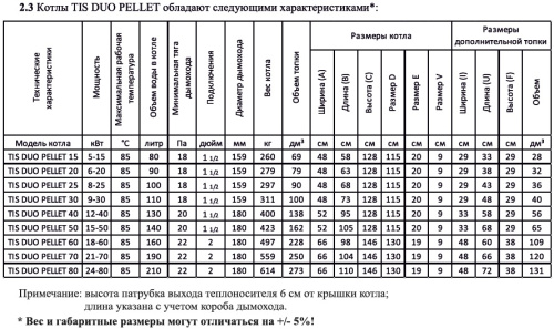 Котел пеллетный 15кВт ТIS DUO PELLET 15 доп. топка, автоматика, самоочистка