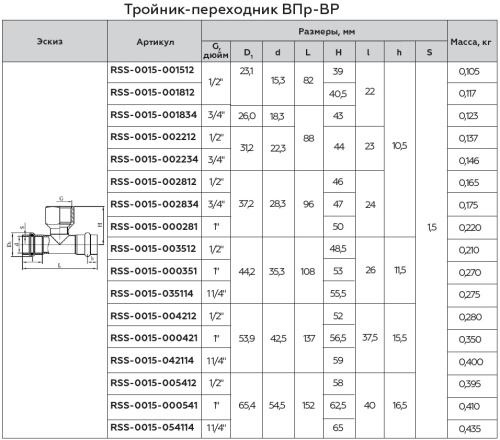 Тройник с резьбой ВПр-ВР 22x1/2"x22 пресс, нержавеющая сталь Rommer