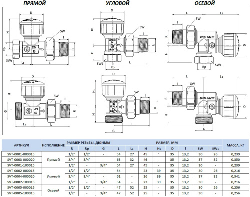 Клапан Stout термостатический, прямой 3/4 SVT-0003-000020
