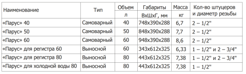 Бак Теплодар ПАРУС 80 РГ