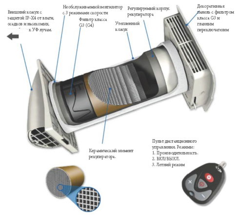 Рекуператор MARLEY MEnV-180