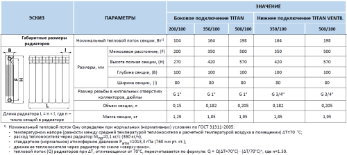 Биметаллический радиатор STOUT TITAN 500 - 12 секций, боковое, белый RAL 9016