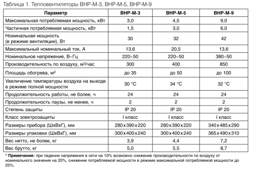 Тепловая пушка BALLU BHP-M-3