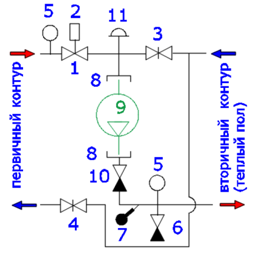 Насосно-смесительный узел VT.TECHNOMIX.0.130 для теплого пола, без насоса, монтажная длина насоса 130 мм
