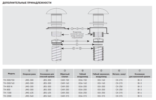 Вентилятор крышный TH-1300 Soler & Palau