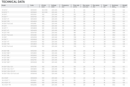 Вытяжной вентилятор O.ERRE IN 15/6 T D150 таймер