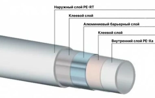 Металлопластиковая труба 16x2,6 Rommer PE-Xa/Al/PE-RT стабильная, серая