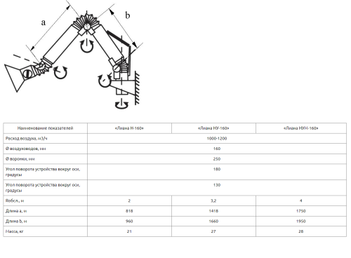 Воздуховытяжное устройство Лиана УMН-160, шланг DN160, L=4 м, нижнее подключение