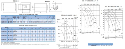 Вентилятор в изолированном корпусе Ostberg IRE 80*50 B3