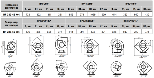 Вентилятор радиальный ВР 280-46 № 4 эл.дв. 2,2/1000 об/мин