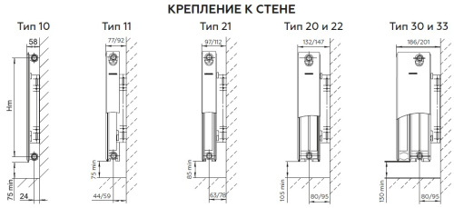 Стальной радиатор Rommer Compact тип 22 500x1000 боковой подвод
