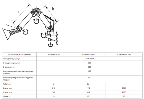 Воздуховытяжное устройство Лиана НС-200, подсветка, шланг DN200, L=2 м, нижнее подключение