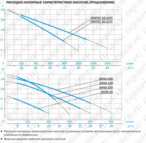 Насос дренажный AQUARIO VORTEX 4-4SS 1144