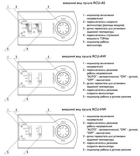 Пульт RCU-AW управления завесами