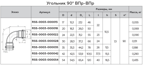 Угольник 90° ВПр 22x22 пресс, нержавеющая сталь Rommer
