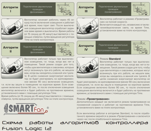 E 125 -02, Вентилятор осевой вытяжной D 125 Эра