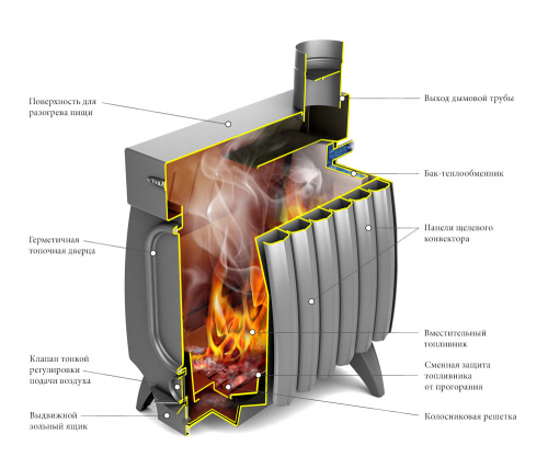 Отопительная печь Огонь-Батарея 7 ЛАЙТ антрацит-серый металлик Термофор